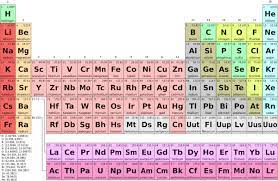 transition metals definition list