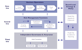 solid model governance framework