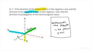Propagation Of An Electromagnetic Wave