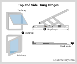 friction hinges types operation