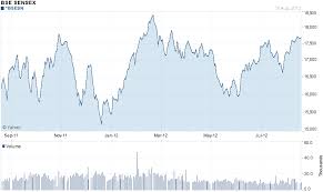 Chart Forbse Sensex Bsesn Like Stock Charts
