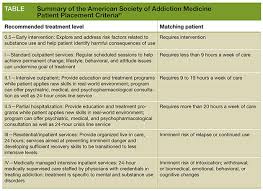 Image Result For 6 Assessment Dimensions Of The Asam Patient