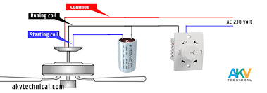 ceiling fan connection करन स ख