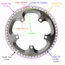 How Do I Calculate The Diameter Of A Chainring From The