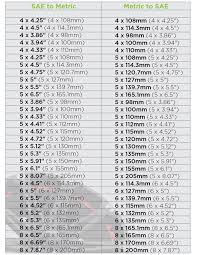 List Of Synonyms And Antonyms Of The Word Lug Nut Size Chart