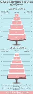 The round cake round cakes can range in size from 5 inches to 12 inches and can be a single layer or many layers. Cake Servings Guide Iced Jems
