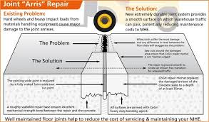 floor joint arris repair cogri middle