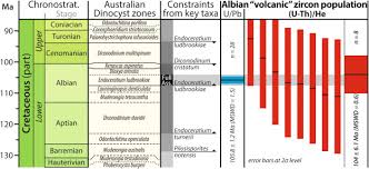 Assessing Volcanic Origins Within Detrital Zircon