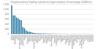 Reviews of other australian cryptocurrency exchanges. Countries Where Cryptocurrencies Are Traded Around The Globe