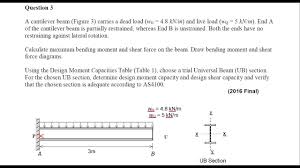 example design of steel beams for the
