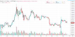 Bitcoin Daily Chart Alert Bears Working On Price Downtrend