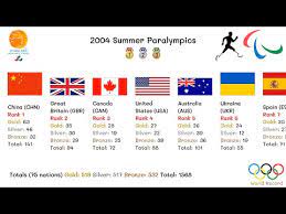 2004 summer paralympics you