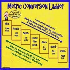 Metric Conversion Ladder Worksheets Teaching Resources Tpt