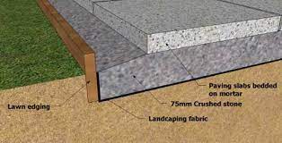 storage shed foundation on paving slabs