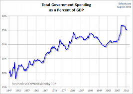 Mishs Global Economic Trend Analysis Government Spending