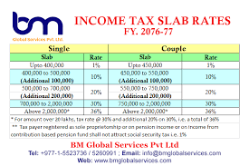 nepal income tax 2076 77 bmgs