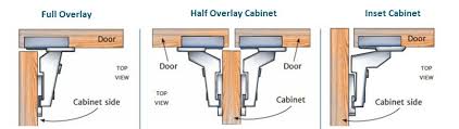 5 top types of kitchen cabinet hinges