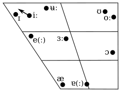 Australian English Phonology Wikipedia