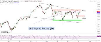 Jse Top 40 Futures Trading Alraiprofcont Cf