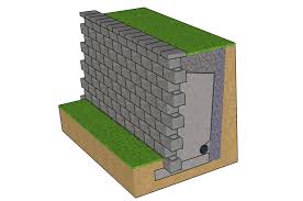 Retaining Wall Solutions Retaining