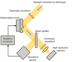 beam splitters explained by rp