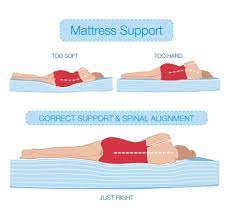 reduce back pain with the right bed