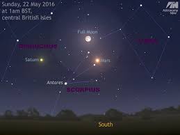 Mars Opposition 2016 Which Side Of The Red Planet Is