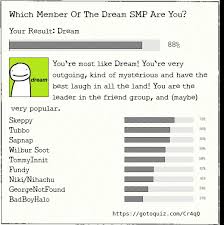 Find out which dream smp member you are!. Took A Dream Smp Quiz And Got This Lmao Dreamsmp
