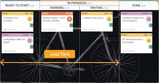 Kanban Lead Time Vs Cycle Time In Details Kanbanize