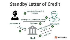 standby letter of credit sloc