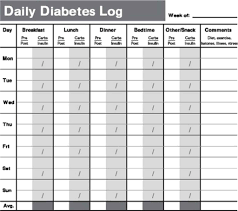Blood Sugar Log Spreadsheet Diabetes Printable Sheets Pdf Simple