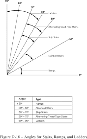 ecfr 29 cfr part 1910 subpart d