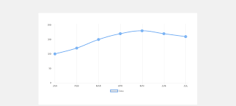 Chart Js Tutorial How To Make Gradient Line Chart