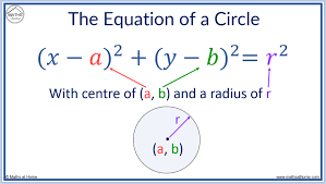 The Equation Of A Circle
