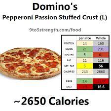 how many calories in domino s pizza slice