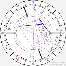 Cyndi Lauper Birth Chart Horoscope Date Of Birth Astro