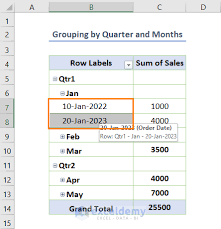 change date format in pivot table