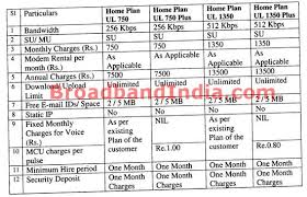 Bsnl Dataone Launches Unlimited Plans