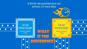 The x86 (32 bit processors) has a limited amount of maximum physical memory at 4 gb, while x64 (64 bit processors) can handle 8, 16 and some even 32gb physical memory. 32 Bit Vs 64 Bit Operating System And Processor 32bit 64bit Cpu Difference In Computer And Mobile Youtube