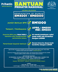 Permohonan rayuan bantuan prihatin nasional dibuka mulai 12 mei 2020 sehingga 31 mei 2020. Perbadanan Perusahaan Kecil Dan Sederhana Malaysia Kriteria Kelayakan Bantuan Prihatin Nasional