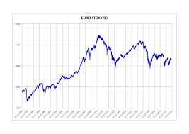 File Euro Stoxx 50 Png Wikimedia Commons