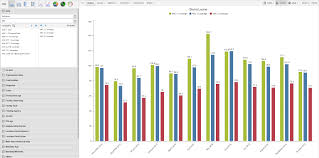 7 Using The Data Visualizer App