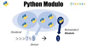 division in python be on the right