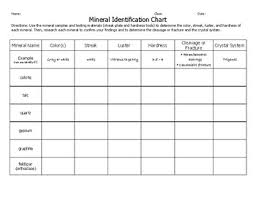 Mineral Identification Chart