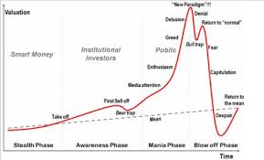 Psychology Of The Stock Market Bull Trap Bitcoin Chart