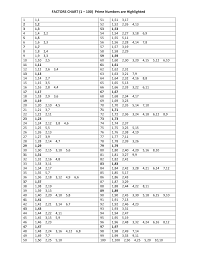 prime numbers printable pdf