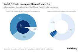 macon county ga potion by race
