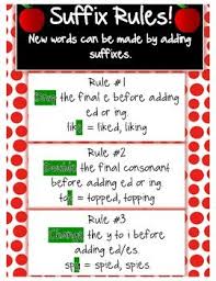 Adding Suffix Rules Free Poster Phonics Rules Spelling