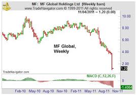 Lessons Every Trader Needs To Learn From Mf Global Traders Log