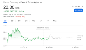 Palantir's business has gotten a boost from the pandemic and it recently extended contracts with government health agencies. Pltr News Palantir Technologies Continues To Climb And Outpaces The Broader Markets